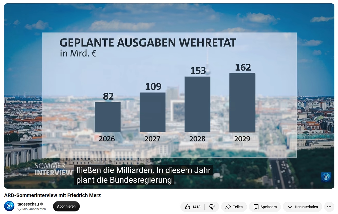 Militärausgaben_2026